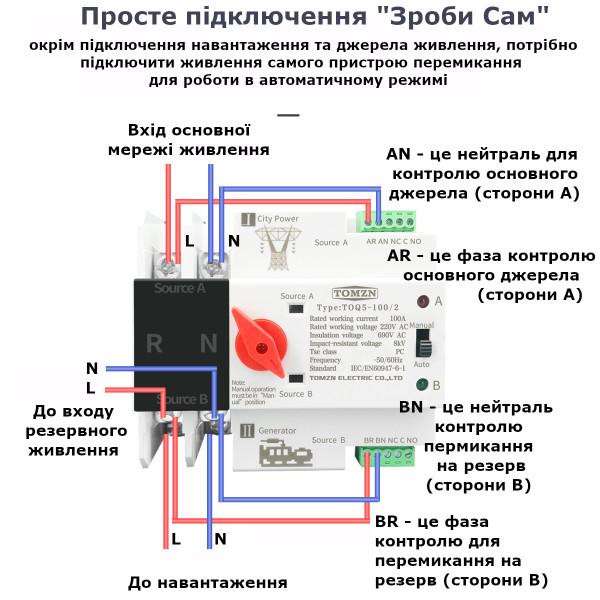 TOQ5-125/2P 220/230В 2-х полюсний автомат-перемикач введення резерву АВР ATS до 125А Tomzn від TOMZN за 1995грн (код товару: TOQ52 )