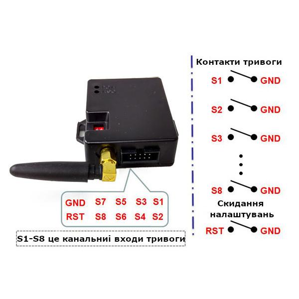 GA09P 8-ми канальный GSM контроллер для сигнализации по SMS и звонку с сиреной и аккумулятором, контролем питания от WAFER