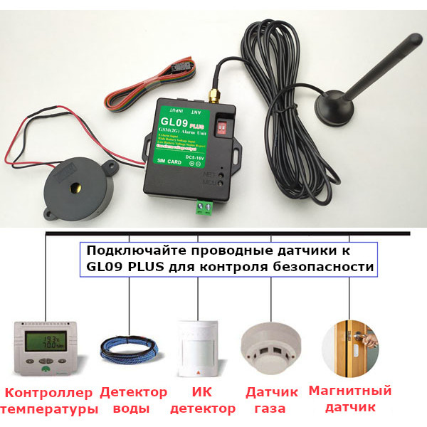 GL09 PLUS 8 канальный (8 входов) GSM контроллер для сигнализации по SMS с контролем напряжения питания и выходом для сирены от WAFER