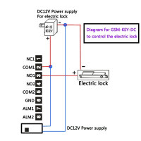 Двухканальное GSM реле GSM-KEY-DC 2000 номеров на 12 или 220 Вольт с двумя входами от WAFER