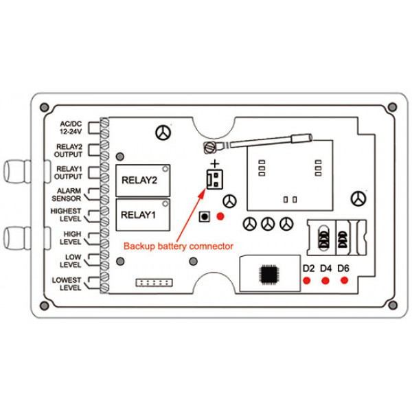 WF-902 GSM пристрій для контролю і моніторингу рівня рідини з системою сигналізації від WAFER за 2995грн (код товару: WF902 )