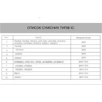 Контролер сходового освітлення ES32 5-24 В постійного струму, 32 канали до 1 А з датчиками руху та освітлення від SKYDANCE за 2595грн (код товару: ES32 )