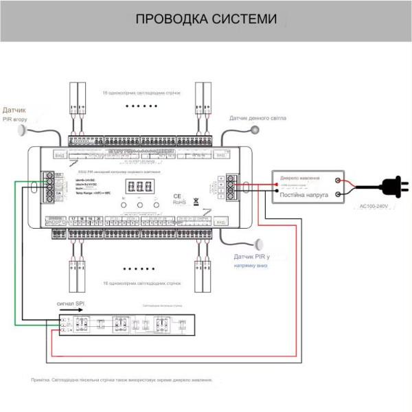 Контролер сходового освітлення ES32 5-24 В постійного струму, 32 канали до 1 А з датчиками руху та освітлення від SKYDANCE за 2595грн (код товару: ES32 )