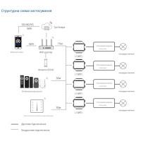 Дистанционный WIFI+ Радіо RF Push диммер на 100-240В на 1 канал с выходом 0/1-10V L1(WT) приложение Tuya или Smart Life от SKYDANCE