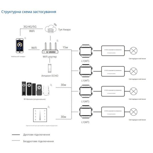 Дистанційний WIFI+ Радіо RF Push диммер на 100-240В на 1 канал з виходом 0/1-10V L1(WT) додаток Tuya або Smart Life від SKYDANCE за 945грн (код товару: L1(WT) )