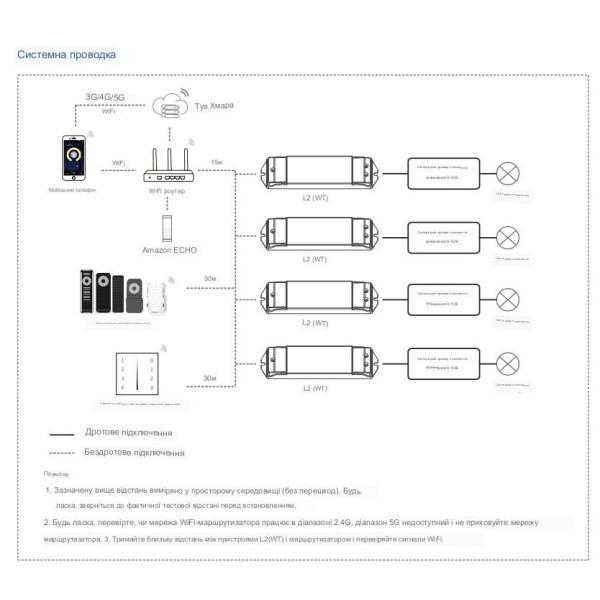 Дистанционный LED контроллер-димер на 100-240В на 2 канала и выходом 0/1-10В с поддержкой пульта и Wi-Fi из приложения Tuya или Smart Life от SKYDANCE