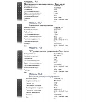 Пульты дистанционного управления для SKYDANCE устройств от SKYDANCE