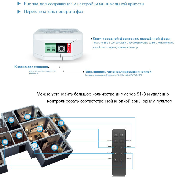 Дистанционный выключатель с регулировкой яркости освещения (С Диммером) S1-B на 220 Вольт от SKYDANCE