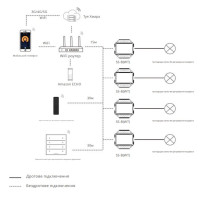 Дистанційний Радіо вимикач на 100-240 Вольт AC 1 канал 1.5A Wi-Fi та RF Push Switch SS-B(WT) (додаток Tuya або Smart Life) від SKYDANCE за 645грн (код товару: SS-B(WT) )