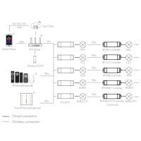 5-канальный WiF+RF RGB + CCT LED RF дистанционный контроллер-диммер V5-L(WT) на 12-48 Вольт до 30 Ампер c пультом от SKYDANCE