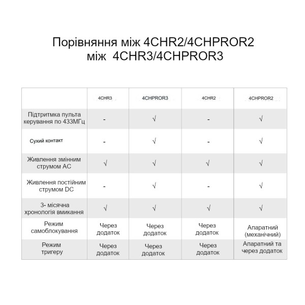 Sonoff 4CH Pro R3 4-Канальный WIFI+Радио 433 МГЦ Выключатель с режимами Блокировки/Такт/Таймер/Задержка от 0,5 до 3600 сек от SONOFF