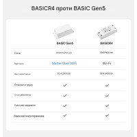 Интелллектуальный выключатель SONOFF Basic Gen5 Matter Over WiFi от SONOFF