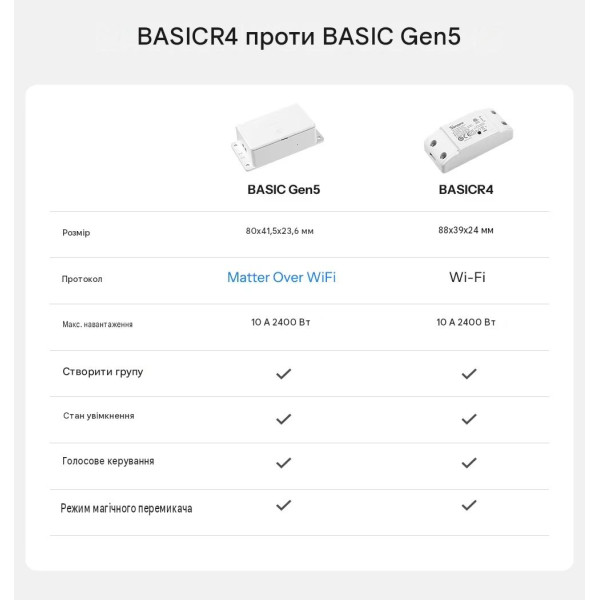 Интелллектуальный выключатель SONOFF Basic Gen5 Matter Over WiFi от SONOFF