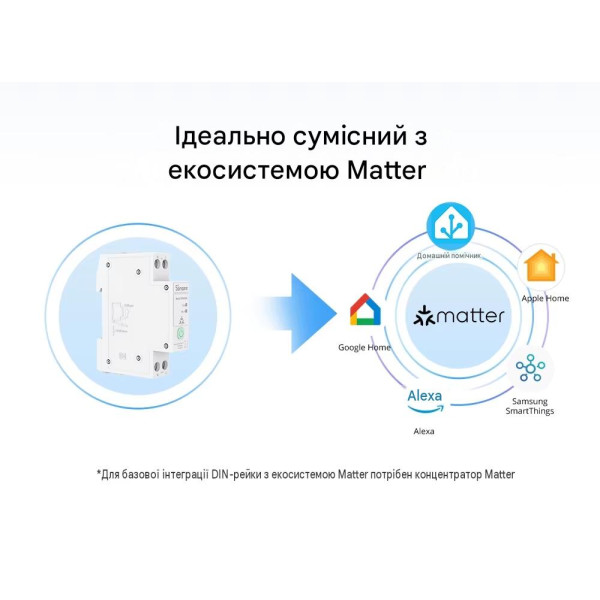 SONOFF BASIC-1GSP інтелектуальний вимикач на DIN рейку через Matter Over WiFi, сумісний з Apple Home від SONOFF за 1215грн (код товару: BASIC-1GSP )