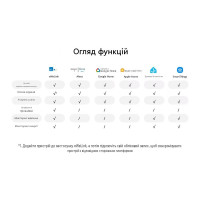 SONOFF BASIC-1GSP інтелектуальний вимикач на DIN рейку через Matter Over WiFi, сумісний з Apple Home від SONOFF за 1215грн (код товару: BASIC-1GSP )