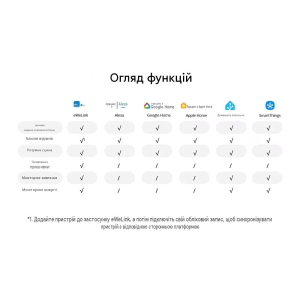 SONOFF BASIC-1GSP інтелектуальний вимикач на DIN рейку через Matter Over WiFi, сумісний з Apple Home від SONOFF за 1215грн (код товару: BASIC-1GSP )