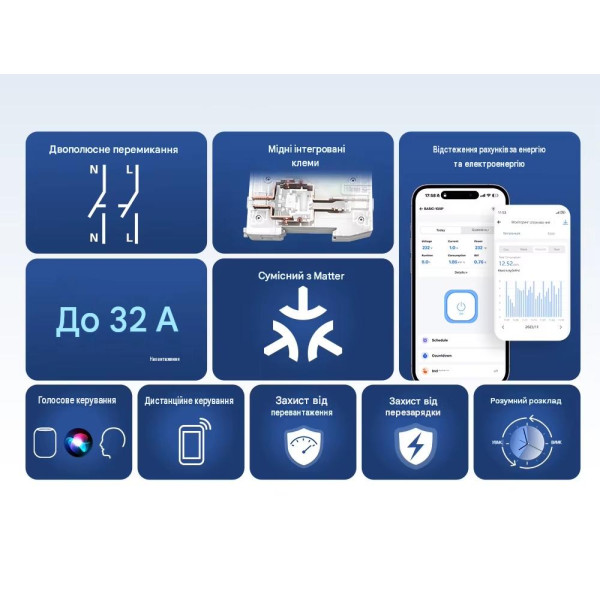 SONOFF BASIC-1GSP інтелектуальний вимикач на DIN рейку через Matter Over WiFi, сумісний з Apple Home від SONOFF за 1215грн (код товару: BASIC-1GSP )