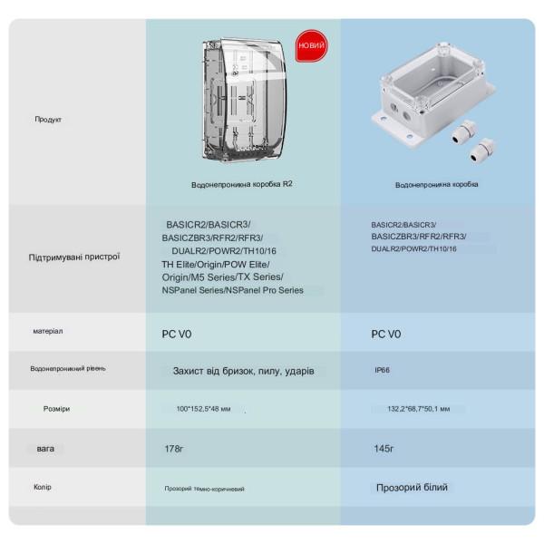 Sonoff Box R2 IP66 водонепроникна розподільна коробка для TH Elite/TH Origin/POW Elite/POW Origin/TX /NSPanel /NSPanel Pro від SONOFF за 395грн (код товару: SONBOXR2 )