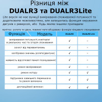 Sonoff DualR3 Lite Двоканальний інтелектуальний перемикач від SONOFF за 525грн (код товару: DUALR3L )