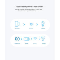 SONOFF DW2 - Wi-Fi бездротовий датчик дверей / вікон від SONOFF за 285грн (код товару: DW2WIFI )