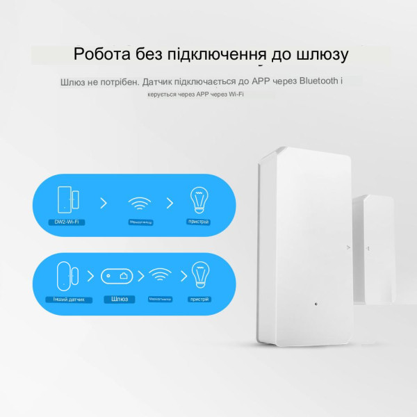 SONOFF DW2 - Беспроводной датчик двери / окна Wi-Fi от SONOFF