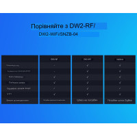 SONOFF DW2-RF - 433MHZ RF Беспроводной датчик двери / окна от SONOFF