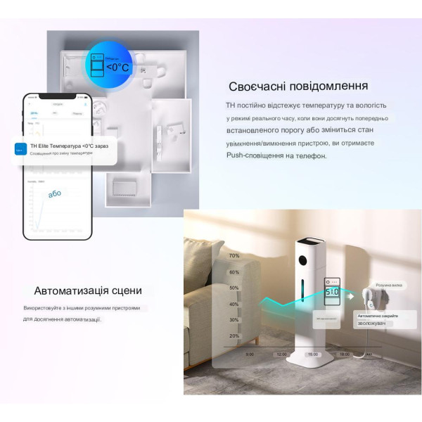 SONOFF TH Elite WiFi вимикач для контролю температури та вологості з LCD дисплеєм до 16 або 20А від SONOFF за 695грн (код товару: THR3D )