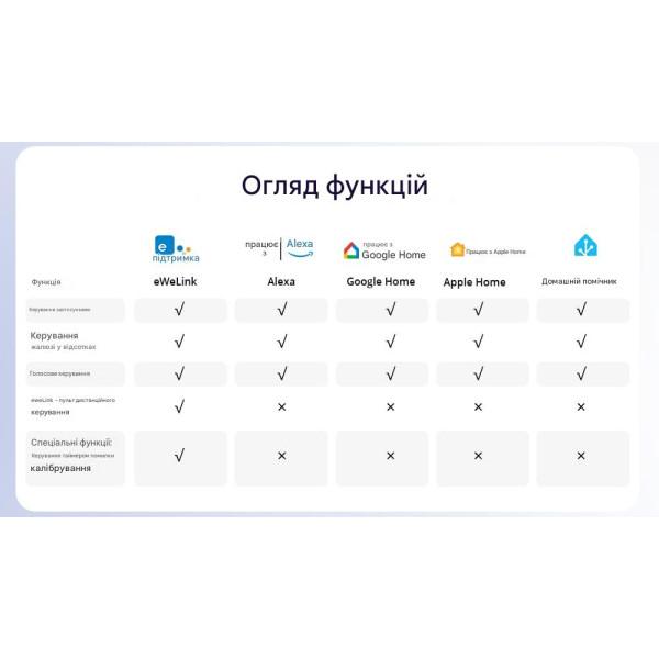 Переключатель ролетов (ролставень) SONOFF | MINI-RBS с поддержкой Matter от SONOFF