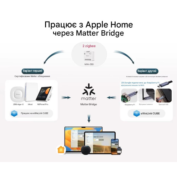 SONOFF MINI-ZBD Zigbee интеллектуальный коммутатор с сухими контактами и поддержкой NO/NC, гибким питанием AC/DC от SONOFF