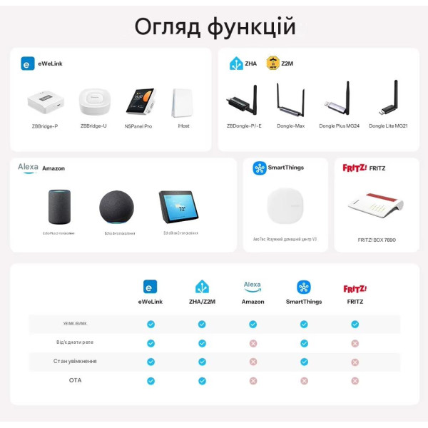 SONOFF MINI-ZBD Zigbee интеллектуальный коммутатор с сухими контактами и поддержкой NO/NC, гибким питанием AC/DC от SONOFF