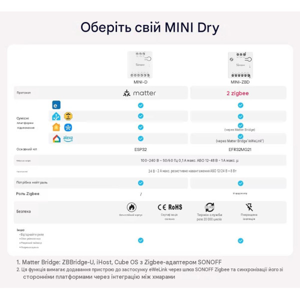 SONOFF MINI-ZBD Zigbee интеллектуальный коммутатор с сухими контактами и поддержкой NO/NC, гибким питанием AC/DC от SONOFF