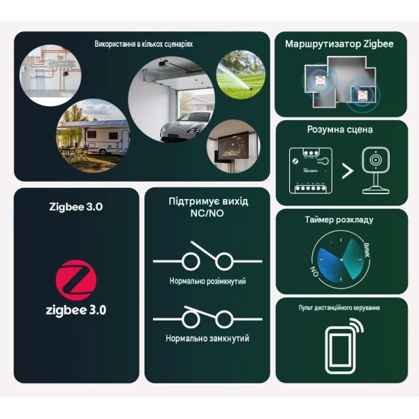 SONOFF MINI-ZBD Zigbee интеллектуальный коммутатор с сухими контактами и поддержкой NO/NC, гибким питанием AC/DC от SONOFF