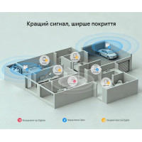 SONOFF MINI-ZBD Zigbee интеллектуальный коммутатор с сухими контактами и поддержкой NO/NC, гибким питанием AC/DC от SONOFF