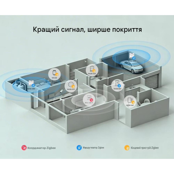 SONOFF MINI-ZBD Zigbee интеллектуальный коммутатор с сухими контактами и поддержкой NO/NC, гибким питанием AC/DC от SONOFF