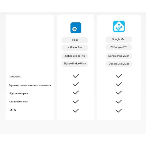 SONOFF MINI-DUO-L – 2-канальный интеллектуальный выключатель Zigbee (без нейтрали) от SONOFF