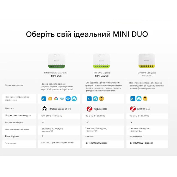 SONOFF MINI-DUO-L – 2-канальный интеллектуальный выключатель Zigbee (без нейтрали) от SONOFF