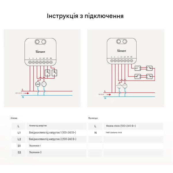 SONOFF MINI-DUO-L – 2-канальный интеллектуальный выключатель Zigbee (без нейтрали) от SONOFF