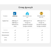 SONOFF MINI-DUO – 2-канальный интеллектуальный выключатель Zigbee от SONOFF SONOFF MINI-DUO – 2-канальный интеллектуальный выключатель Zigbee от SONOFF