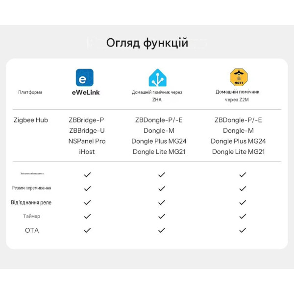 SONOFF MINI-DUO – 2-канальный интеллектуальный выключатель Zigbee от SONOFF SONOFF MINI-DUO – 2-канальный интеллектуальный выключатель Zigbee от SONOFF