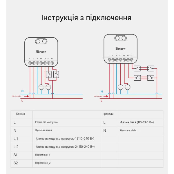 SONOFF MINI-DUO – 2-канальный интеллектуальный выключатель Zigbee от SONOFF SONOFF MINI-DUO – 2-канальный интеллектуальный выключатель Zigbee от SONOFF
