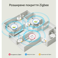 SONOFF MINI-DUO – 2-канальный интеллектуальный выключатель Zigbee от SONOFF SONOFF MINI-DUO – 2-канальный интеллектуальный выключатель Zigbee от SONOFF