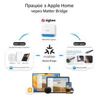Zigbee диммер SONOFF MINI-ZBDIM MINI Extreme (контроль мощности, плавное регулирование) от SONOFF