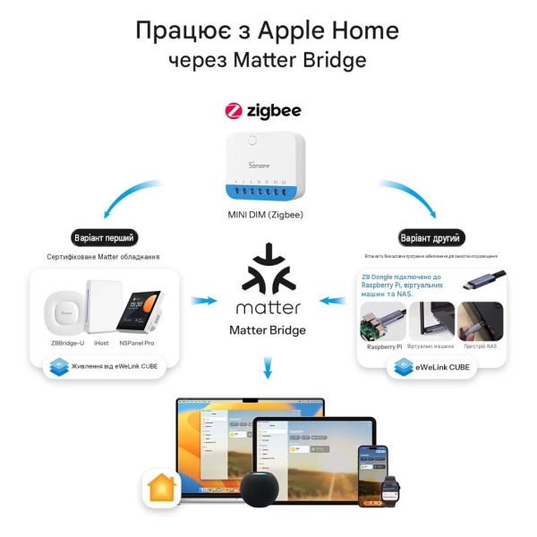 Zigbee диммер SONOFF MINI-ZBDIM MINI Extreme (контроль мощности, плавное регулирование) от SONOFF