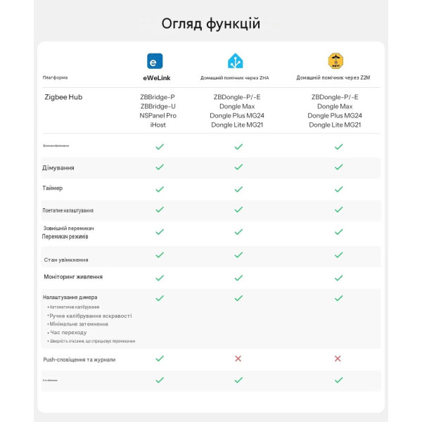 Zigbee диммер SONOFF MINI-ZBDIM MINI Extreme (контроль мощности, плавное регулирование) от SONOFF