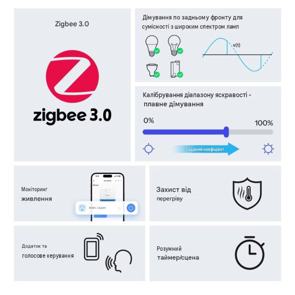 Zigbee диммер SONOFF MINI-ZBDIM MINI Extreme (контроль мощности, плавное регулирование) от SONOFF