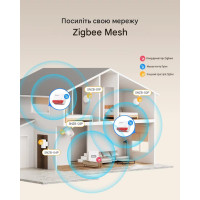 Zigbee устройство управления штор/ролеты Sonoff MINI-ZB RBS от SONOFF