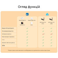 Zigbee устройство управления штор/ролеты Sonoff MINI-ZB RBS от SONOFF