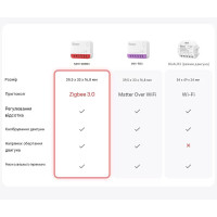 Zigbee устройство управления штор/ролеты Sonoff MINI-ZB RBS от SONOFF
