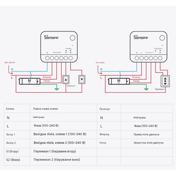 Zigbee устройство управления штор/ролеты Sonoff MINI-ZB RBS от SONOFF