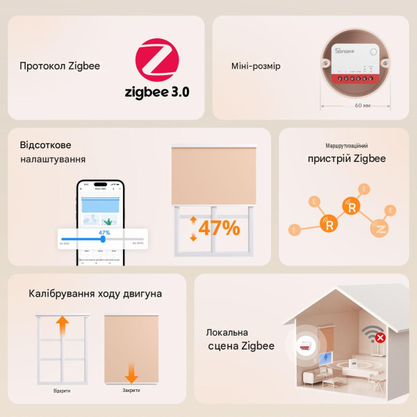 Zigbee устройство управления штор/ролеты Sonoff MINI-ZB RBS от SONOFF